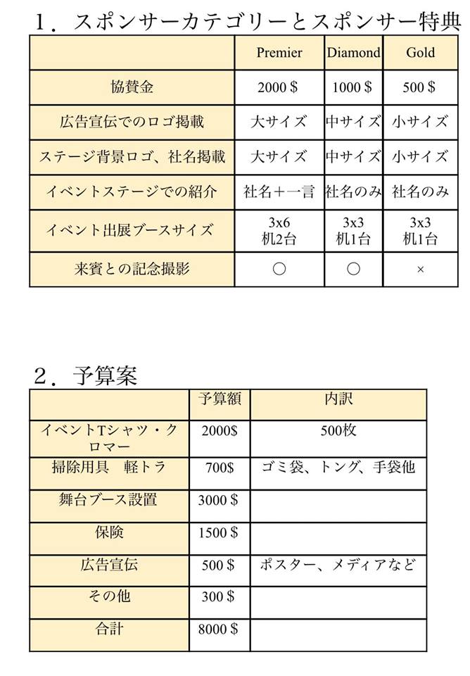 クリーンシティチャレンジ寄付募集